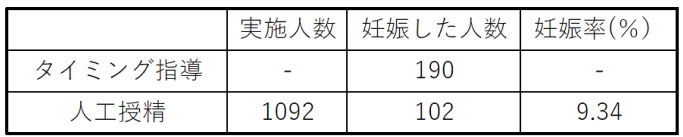 (2018年2月)から2021年12月までの実績
