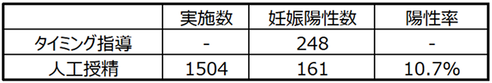 （2018年2月)から2021年12月までの実績