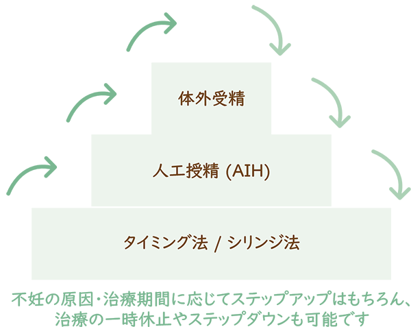 ステップアップのイラスト
